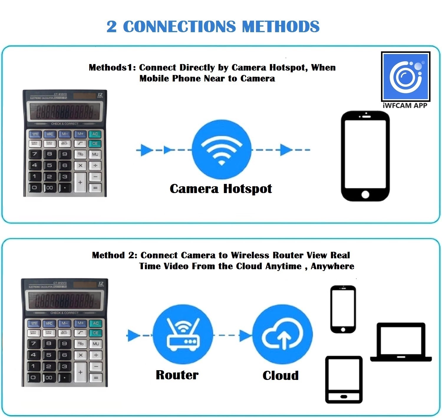 SAFETY NET Spy Camera 4K Spy Wi-Fi Calculator Camera 1080p HD Audio Video Recording Watch Live Surveillance Security Camera