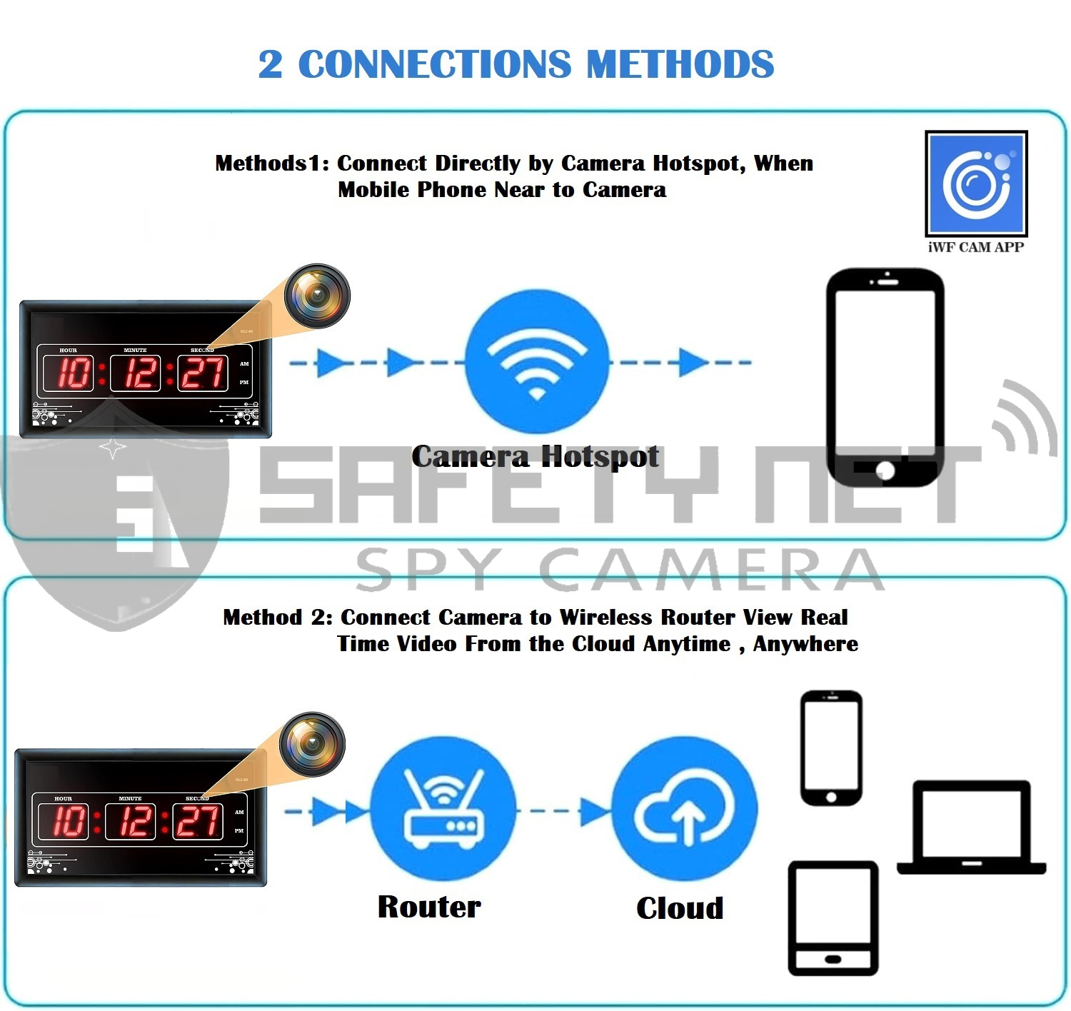 SAFETYNET Spy Camera 4K Spy WiFi Digital Wall Clock New Model 1080p HD Audio Video Recording Watch Live 24 Hours Surveillance Security Camera for Home Office Nanny Hidden Wireless Camera 64GB Supported.