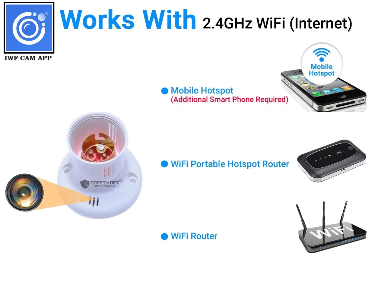 SAFETYNET Spy Hidden Holder 1080P HD Wi-Fi Camera with Remote Viewing, 2022 Newest Version Security Camera Indoor Video Recorder, Support iOS/Android &32GB Sd Card (iWFCAM APP)