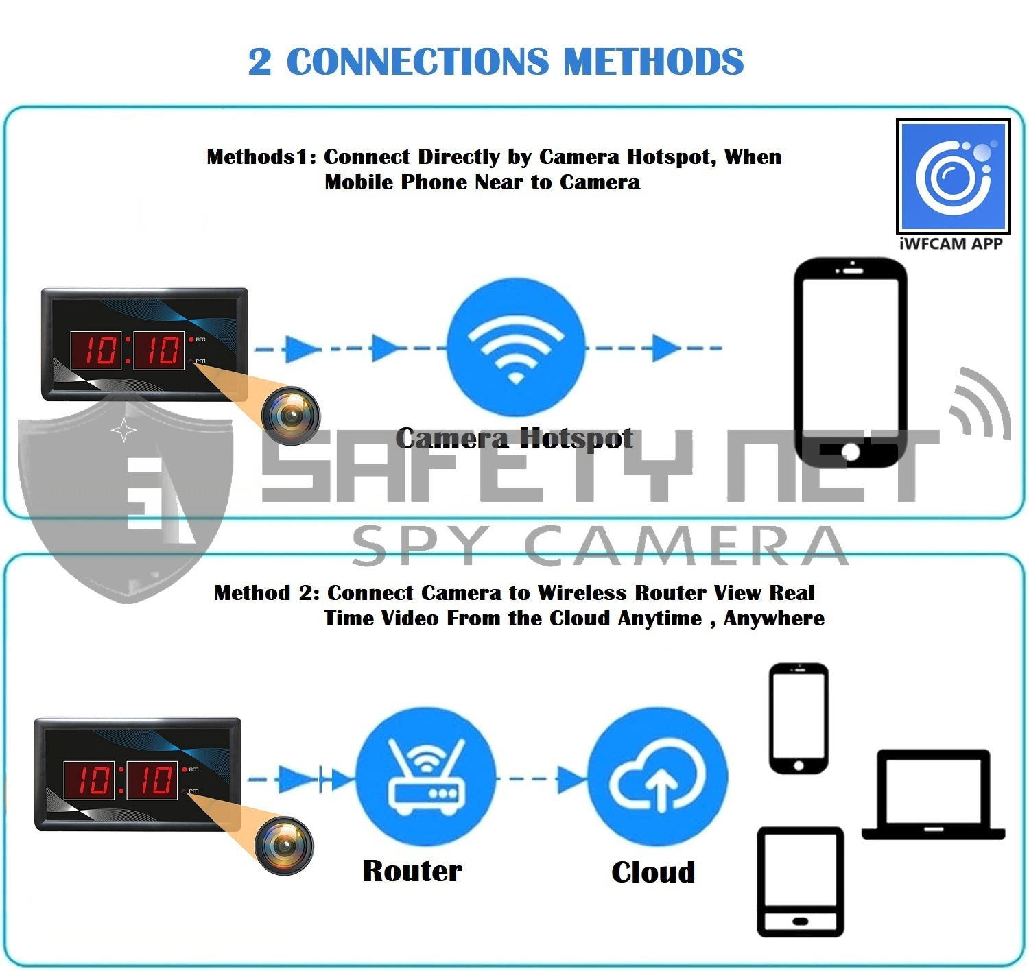 SAFETYNET Spy Camera 4K Spy WiFi Digital Wall Clock New Model 1080p HD Audio Video Recording Watch Live 24 Hours Surveillance Security Camera for Home Office Nanny Hidden Wireless Camera 64GB Supported.