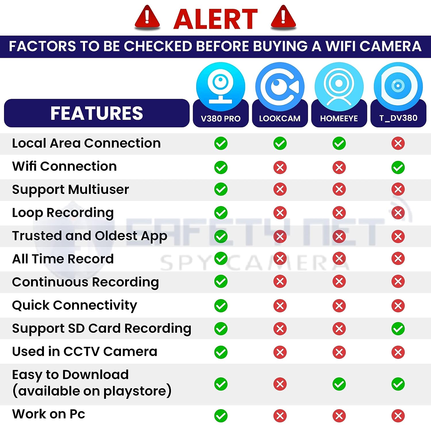 SAFETYNET Wi-Fi Hidden HD 1080P Spy Power Bank Camera Live View Real-time Monitoring Video and Audio Recording with Inbuilt 64GB SD Card Indoor Outdoor Security Camera