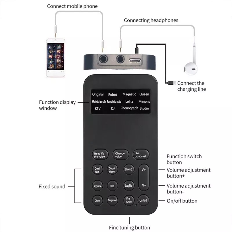 SAFETYNET Portable Live Sound Card External Live Broadcast Mini Voice Changer with 8 Sound Effects for Mobile Phone Computer PC Suitable for Recording Indoor Outdoor