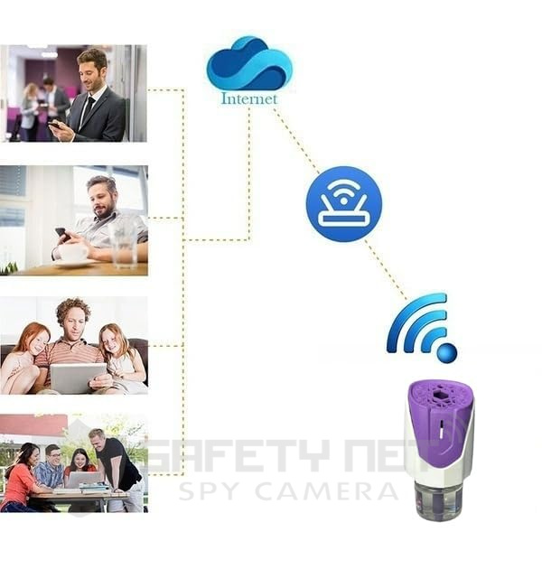 SAFETY NET, SPY CAMERA Wi-Fi Mosquito Repellent, 4k Hidden Camera with 32gb Built in Memory with Live Audio and Video, Motion Detection Home Security Wireless Wi-Fi Surveillance Camera (iWFCAM App)