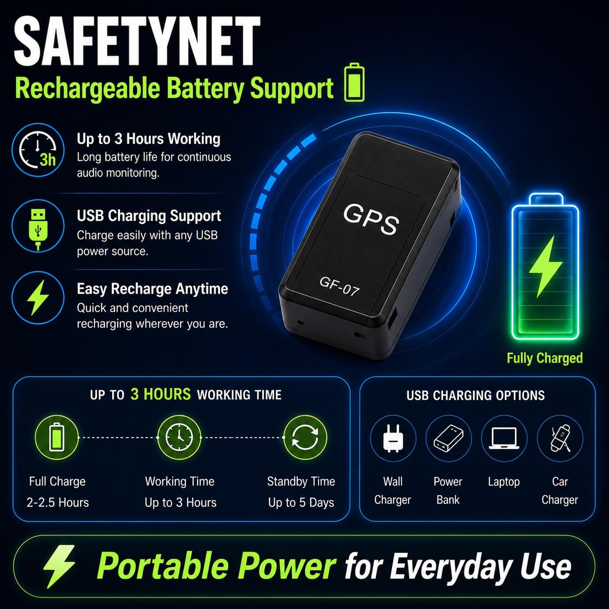 SAFETYNET GF-07 SIM Audio Listening Device | Rechargeable GSM SIM Based Portable Audio Monitor | Auto Call Answer | Compact Mini Sound Monitor for Home Office & Vehicle