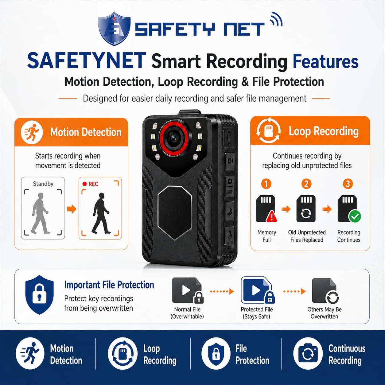 SAFETYNET SF-01 Body Worn Camera – 1080P Full HD Wearable Video & Audio Recorder with 2.0" LCD Screen, Clip-On Design, Rotatable Lens, 32GB–256GB Support